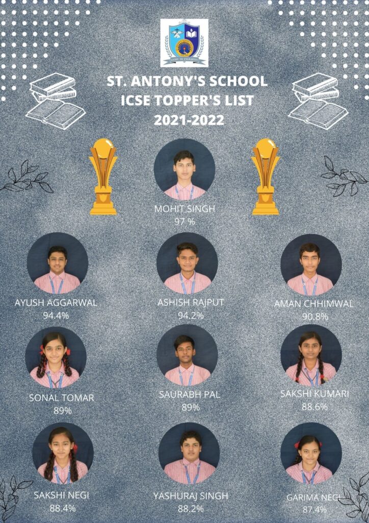ICSE Toppers 2021-22